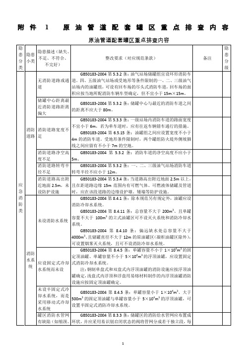 罐区检查表及重要检查内容