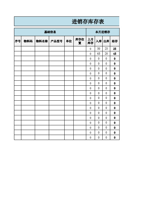 进销存库存表(带每日出入库)