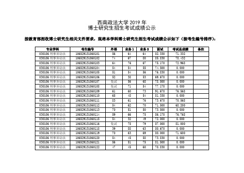 西南政法大学2019年