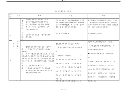 旅游厕所等级标准对照表