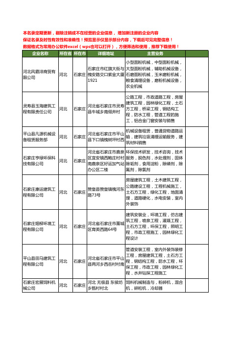 新版河北省石家庄清理机械工商企业公司商家名录名单联系方式大全38家