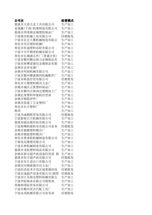 (免费样本)浙江宁波汽车企业名录