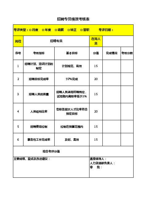 招聘专员绩效考核表