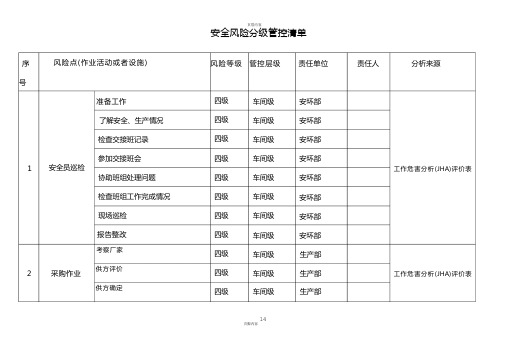 安全风险分级管控清单