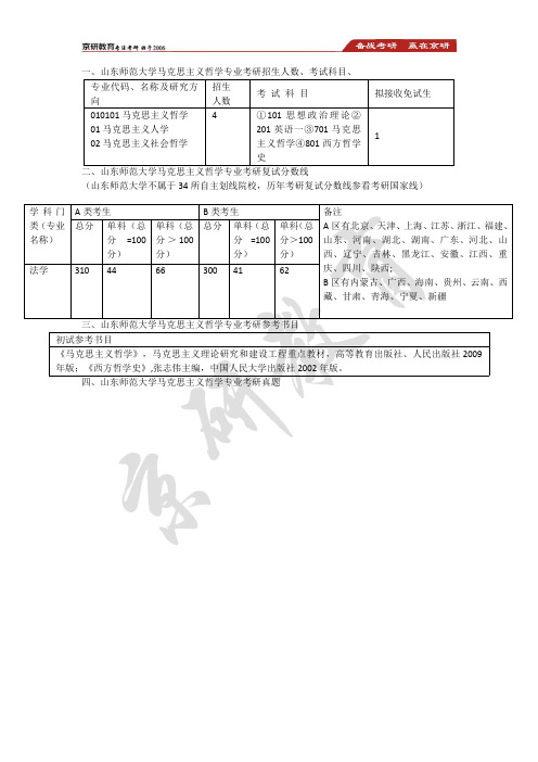 2021山东师范大学马克思主义哲学专业考研资料