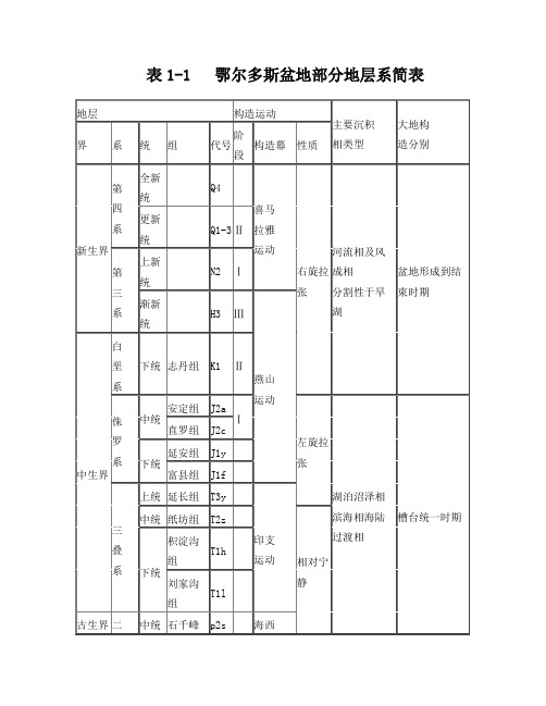 鄂尔多斯盆地地质层系简表