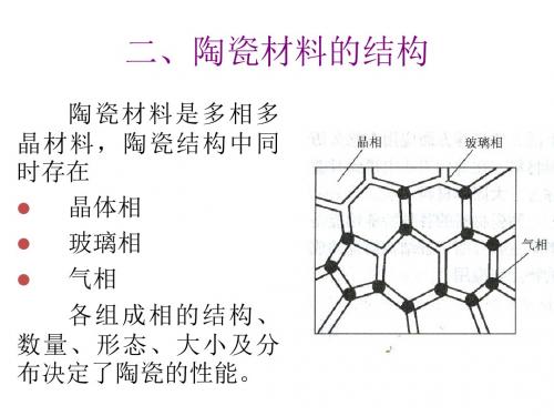 陶瓷材料的结构