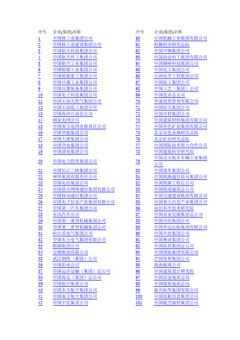 2013年央企名单(115家)