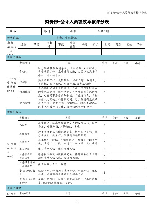 财务部-会计人员绩效考核评分表