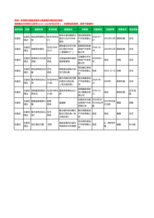 石家庄石家庄周边新房一手房新开楼盘房源和公寓商铺交房时间价格表9个(2020年新版)