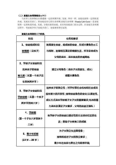 家庭生命周期理论