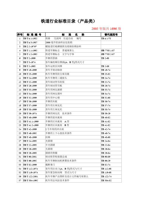 铁道行业标准目录(产品类)