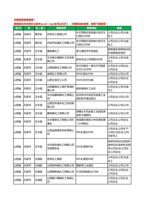 2020新版山西省吕梁市化工有限公司工商企业公司商家名录名单黄页联系方式大全88家
