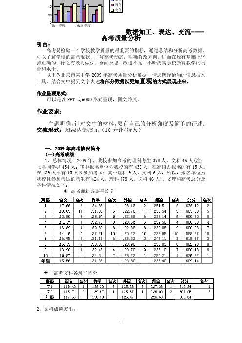 北京市某中学2009年高考质量分析