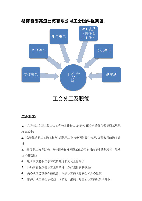工会构架图