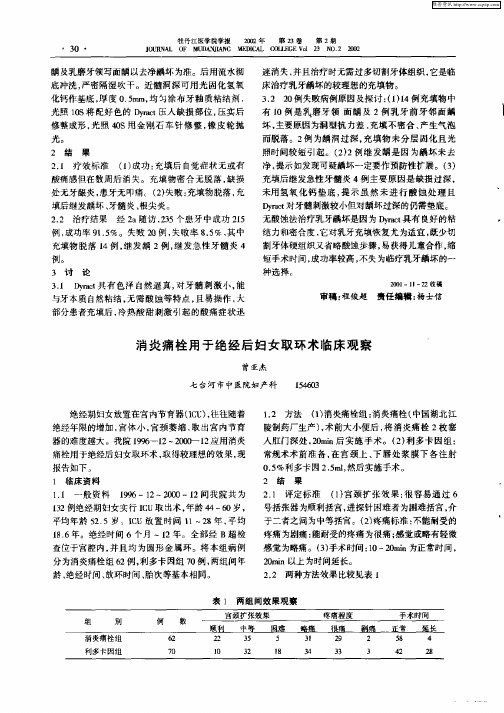 消炎痛栓用于绝经后妇女取环术临床观察