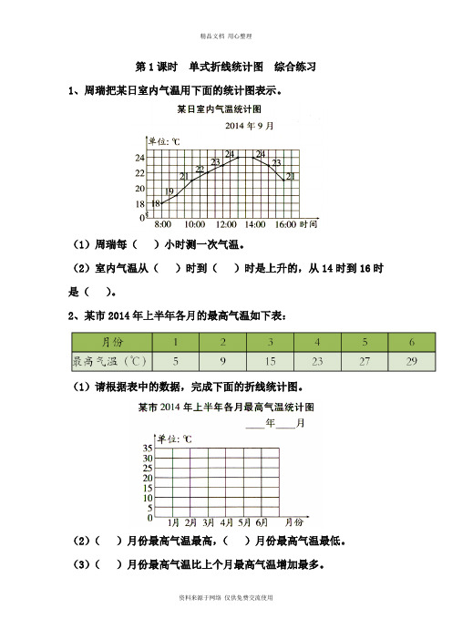 新苏教版小学数学五年级下册专题练习第1课时  单式折线统计图-