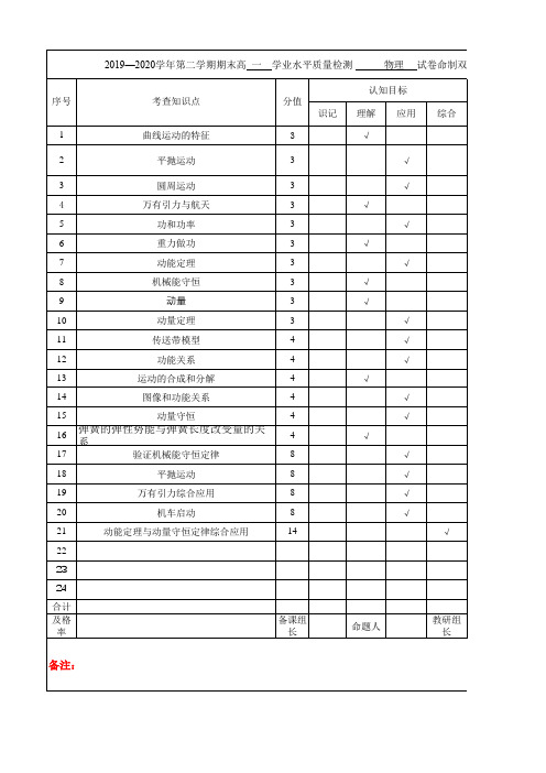 高一物理试卷命制双向细目表