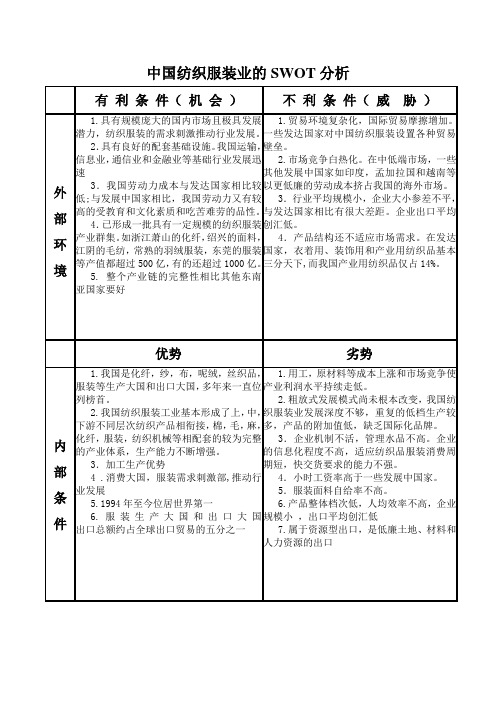 中国纺织服装业的SWOT分析