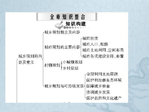 随堂优化训练人教版地理选修4 第三章 全章知识整合(人教版)