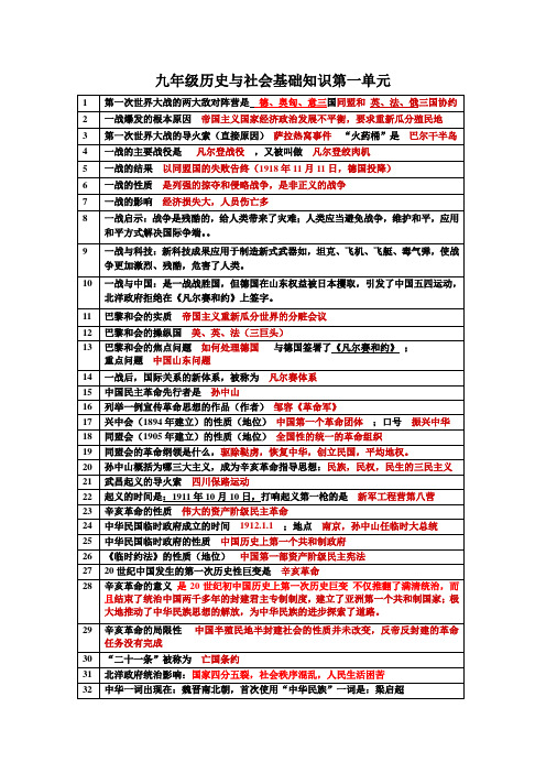 九年级历史与社会基础知识第一单1