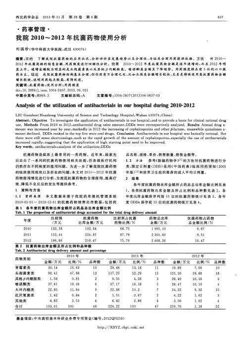 我院2010～2012年抗菌药物使用分析