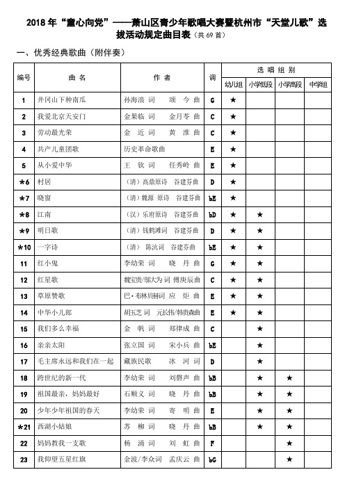 2018年童心向党——萧山区青少年歌唱大赛暨杭州天