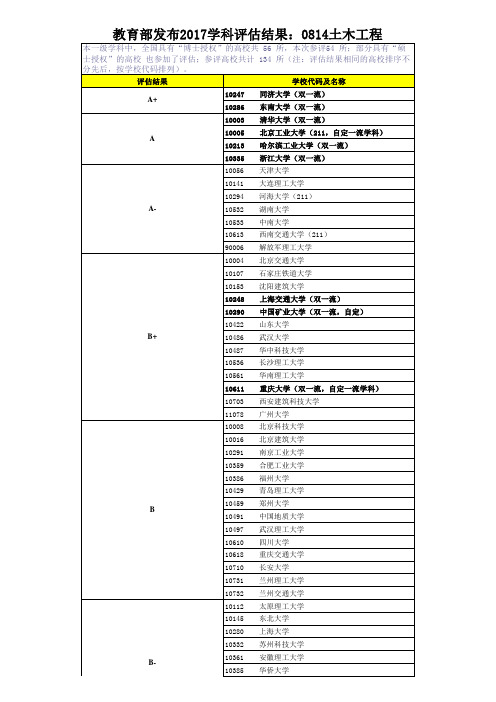 教育部发布2017学科评估结果：0814土木工程