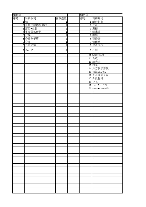 【江苏省自然科学基金】_sba-15_期刊发文热词逐年推荐_20140819