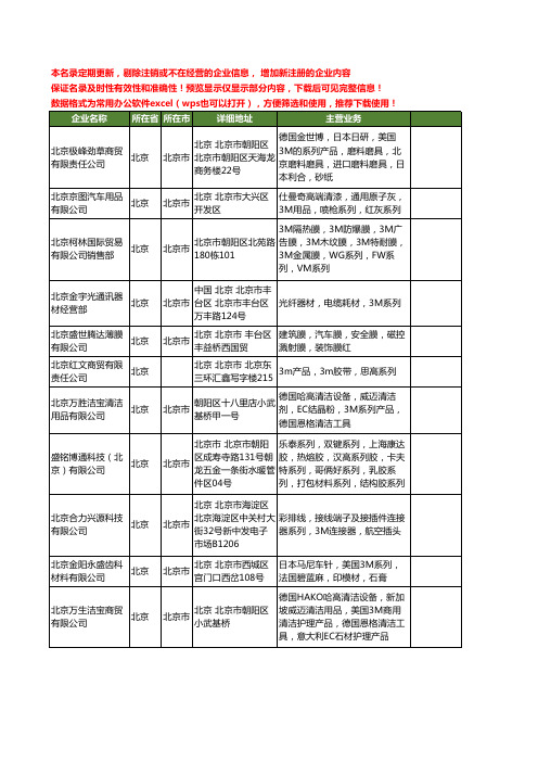 新版全国3M系列工商企业公司商家名录名单联系方式大全32家