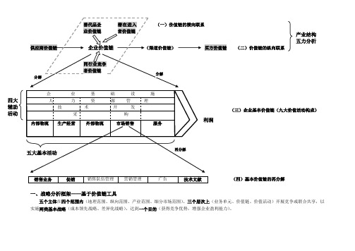 《竞争优势》学习总结