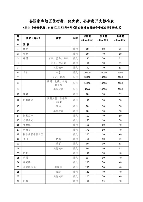 2014-各国家和地区住宿费、伙食费、公杂费开支标准表