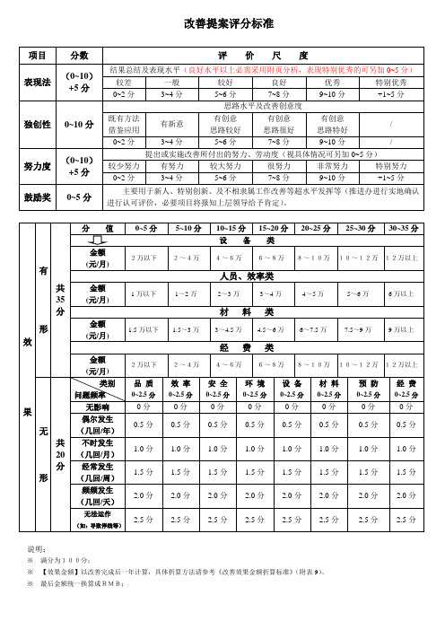 改善提案评分标准