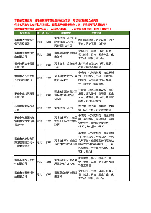 新版河北省邯郸口罩工商企业公司商家名录名单联系方式大全48家