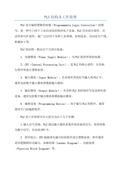 PLC结构及工作原理