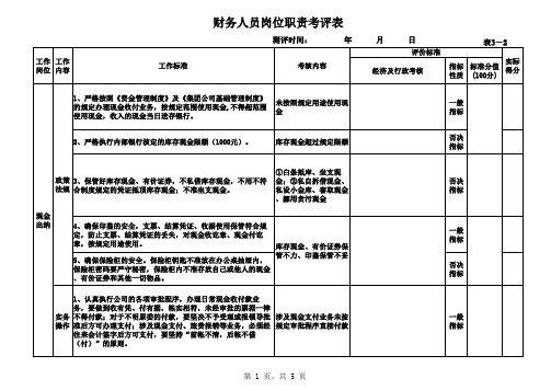 财务岗位职责考评表样表
