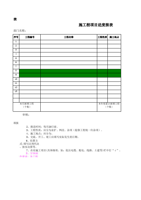 电力施工工程项目进度月报表