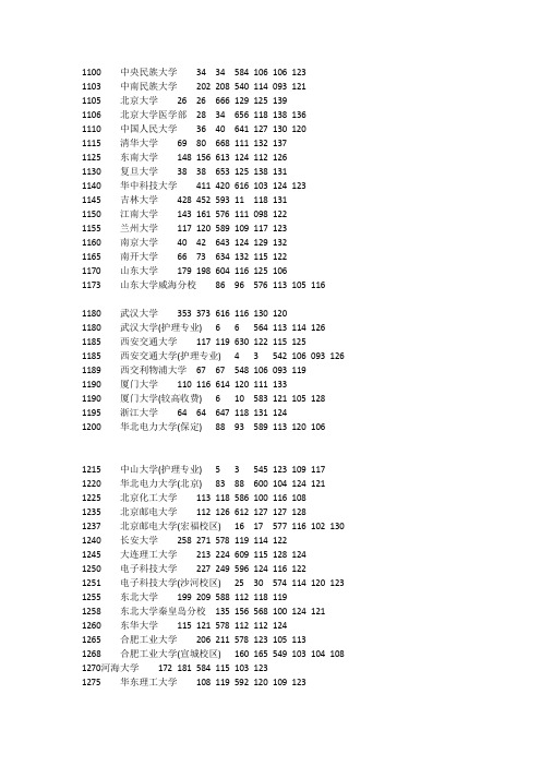 2012年河南一本高考分数