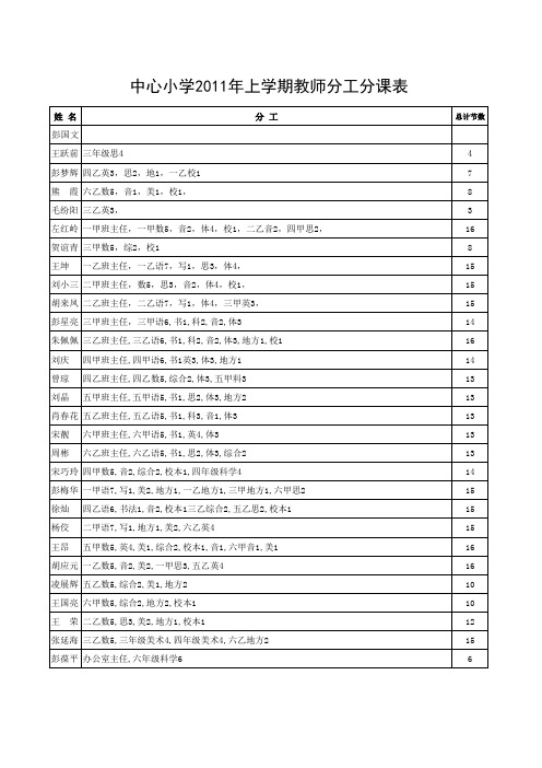 2011年个人课程分工表