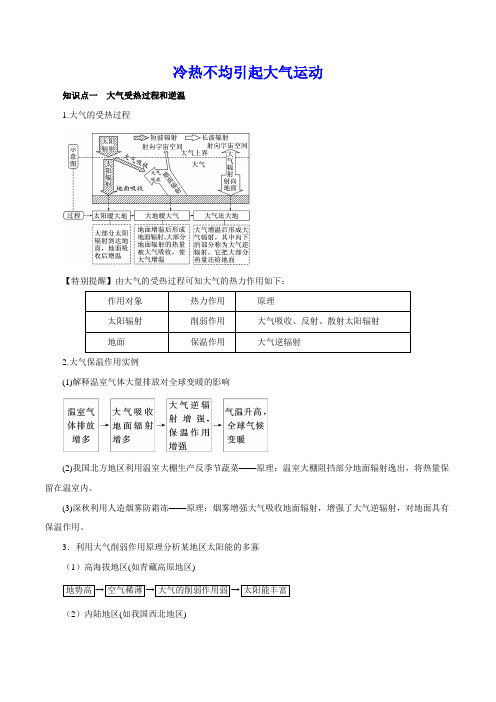 冷热不均引起大气运动知识点总结与重难点