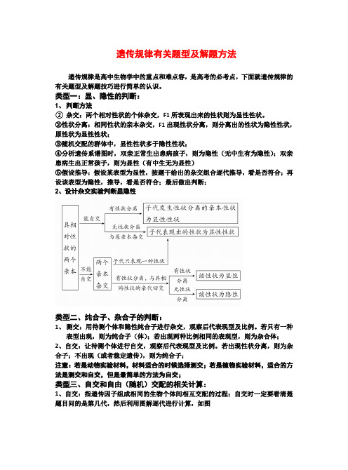 生物遗传题类型与解题技巧