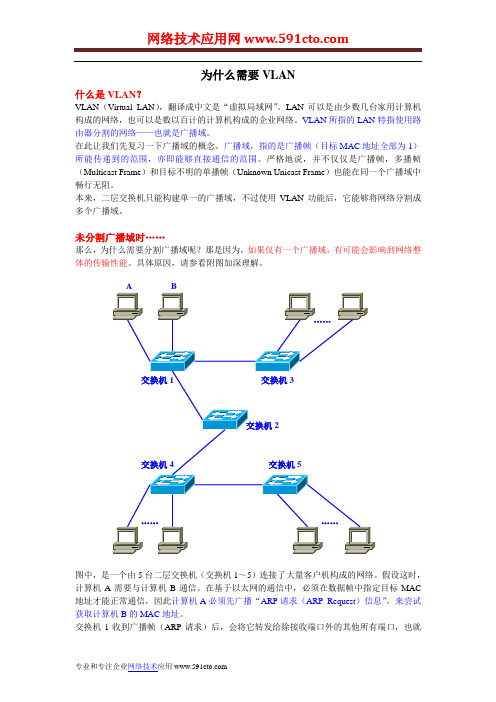 VLAN基础知识学习图文记1