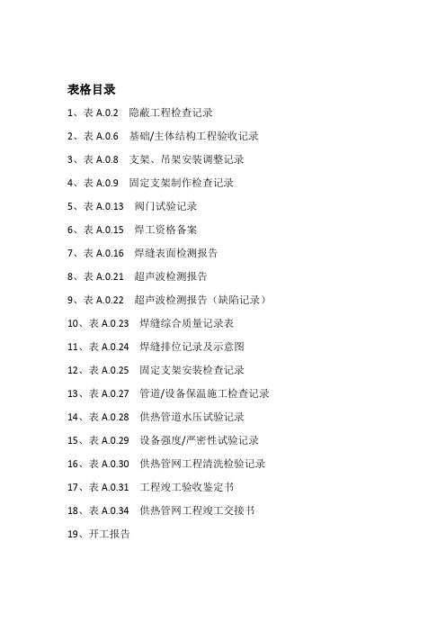 表格CJJ28-2014城镇供热管网工程施工及验收规范