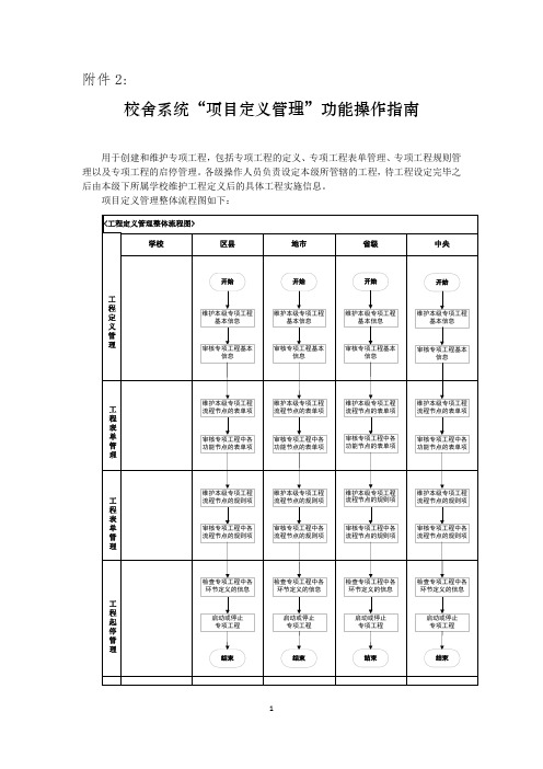 全国校舍信息系统“项目定义管理”功能操作指南