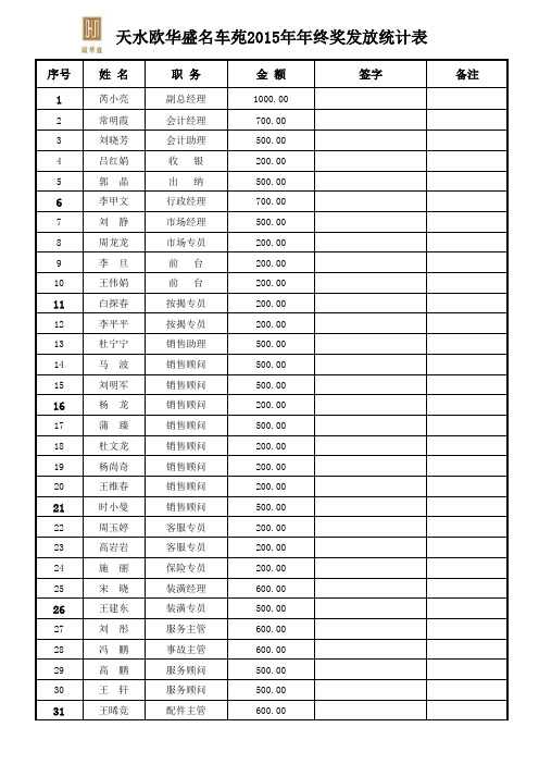 2015员工年终奖发放表