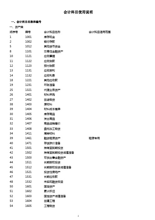 会计科目的使用说明