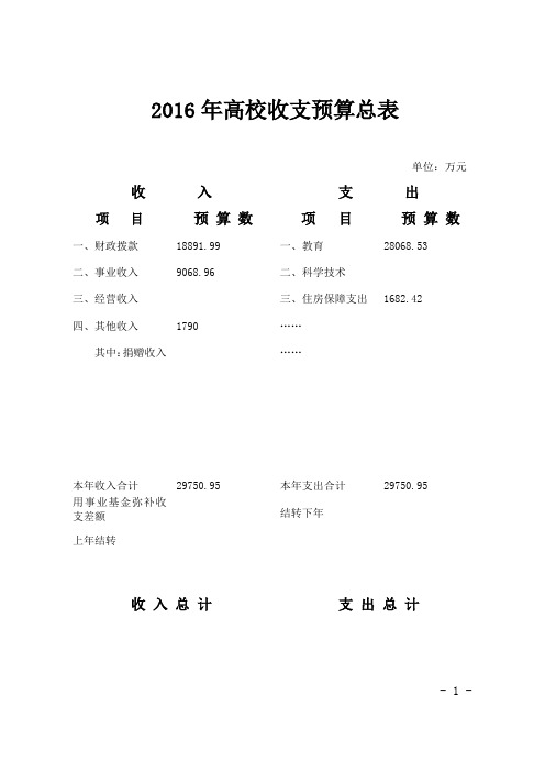 2016年高校收支预算总表