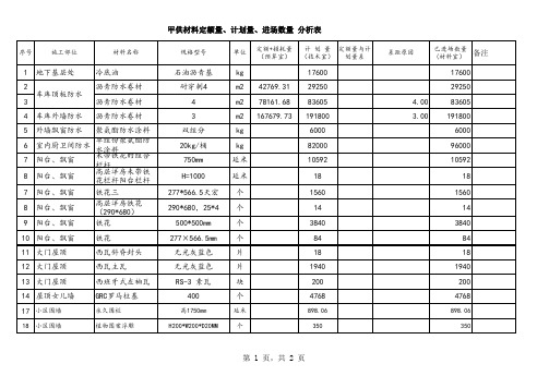 材料三量对比分析表(土建)