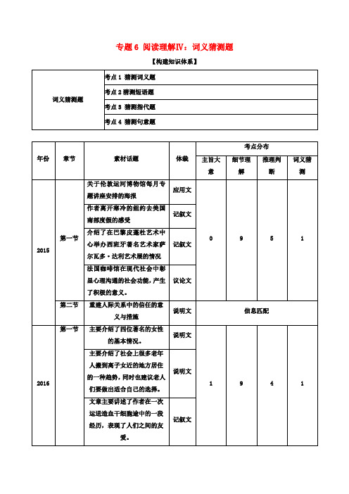 高考英语二轮复习专题06阅读理解Ⅳ：词义猜测题(讲)(含解析)
