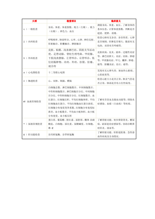 体检检查项目